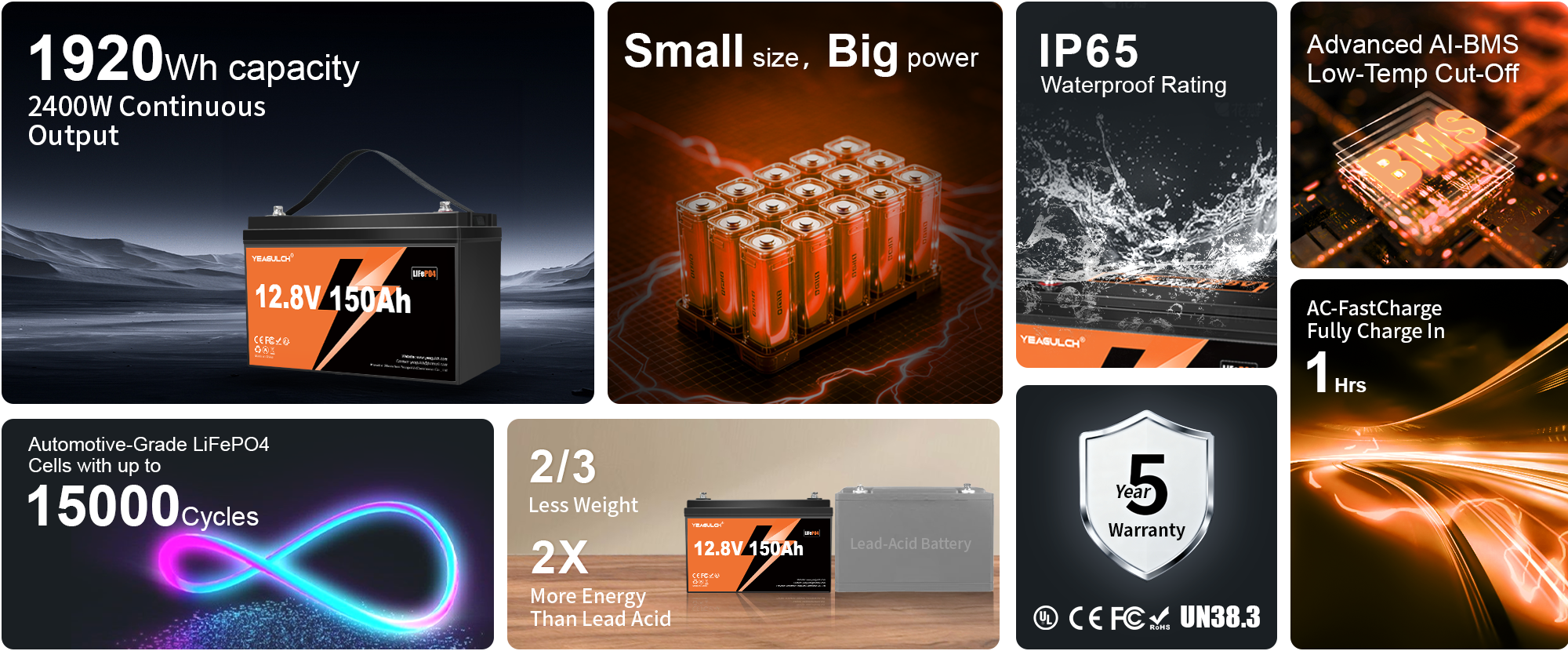 Yeagulch 12V 150Ah battery features overview