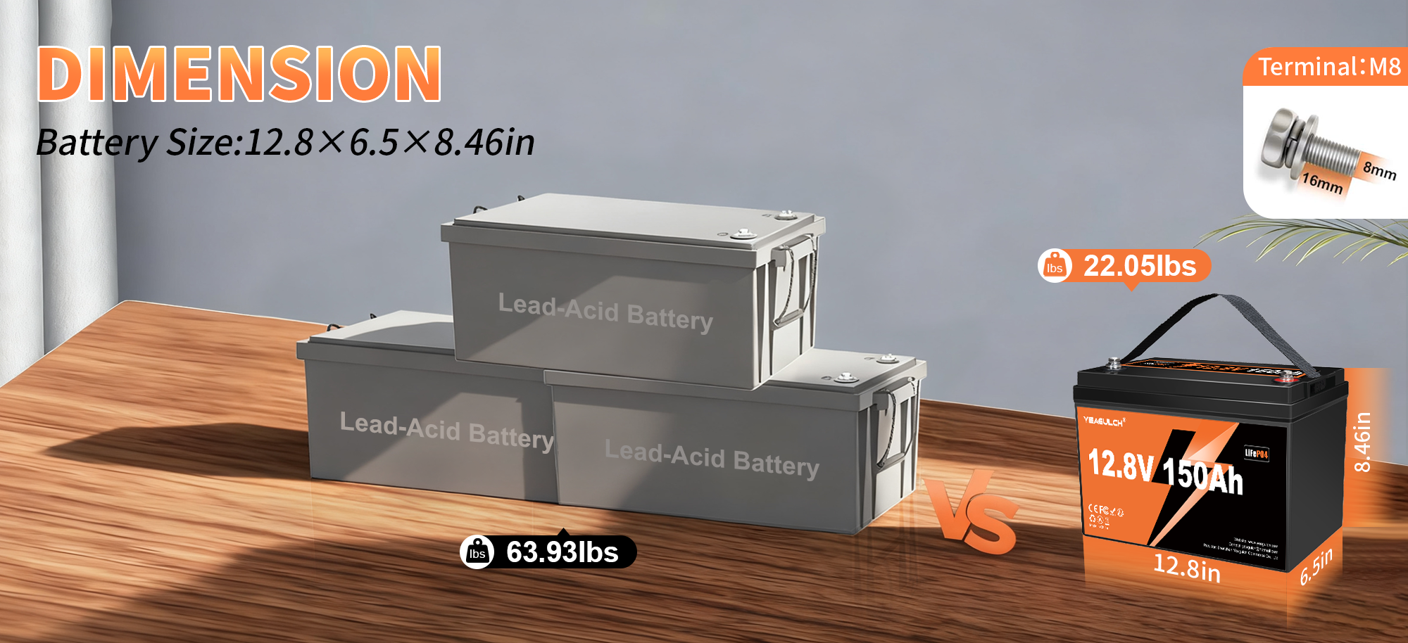 Yeagulch 12V 150Ah battery dimensions