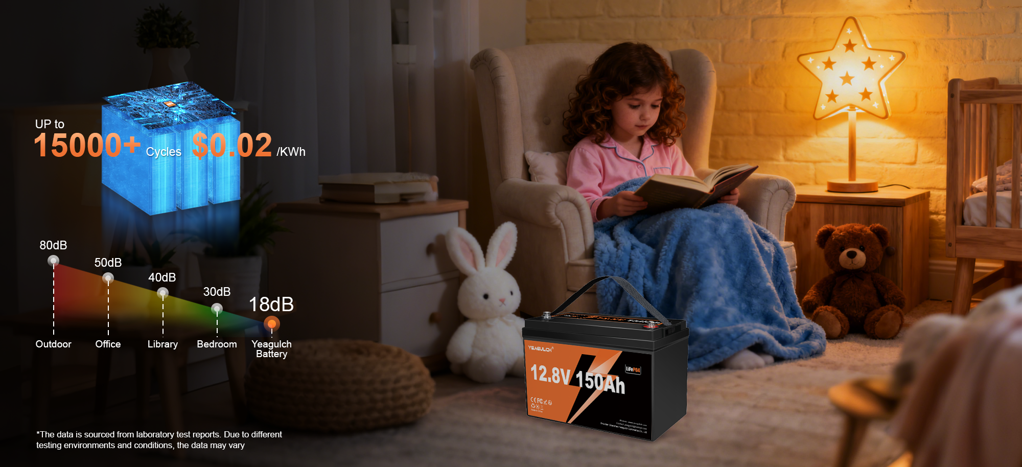 Yeagulch 12V 150Ah battery