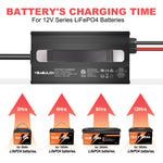 YEAGULCH battery charger illustration with charging comparison graphics