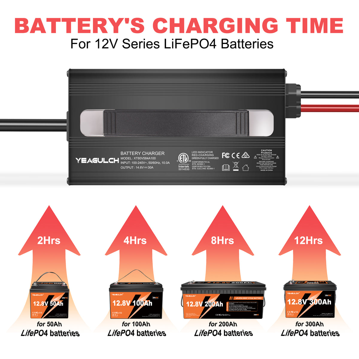 YEAGULCH battery charger illustration with charging comparison graphics
