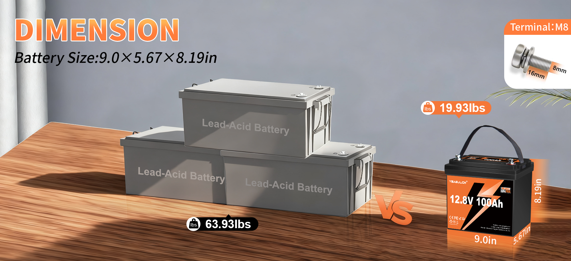 Yeagulch 12V 100Ah Ultra Thin battery dimensions